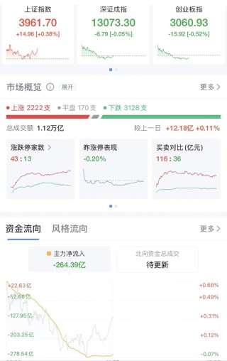 突然，万科、融创中国、碧桂园、我爱我家等地产股集体拉升！什么情况？