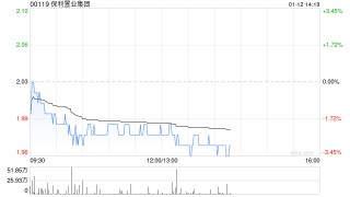保利置业集团附属完成发行10亿元中期票据