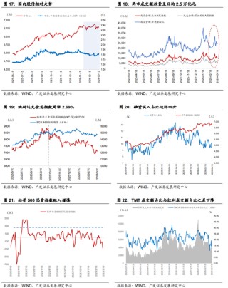 广发证券：地缘政治冲突框架下资产定价的四个阶段