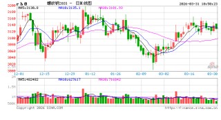 光大期货：3月31日矿钢煤焦日报