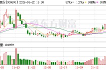 盛弘股份：公司并无变压器产品