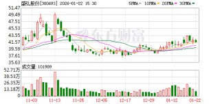 盛弘股份：公司并无变压器产品