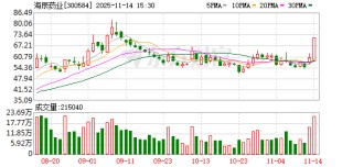 海辰药业：公司电解液添加剂详细产能可见公司历年定期报告