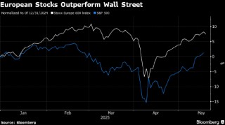 欧洲股市小幅走高 公司业绩提振市场情绪