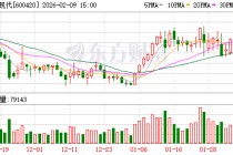 国药现代：公司将坚持“创新驱动”发展战略，深化合作创新