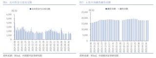 【中国银河策略】近期资金面利好哪些行业？