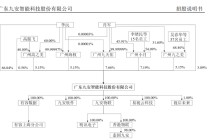 九安智能IPO：期间费用率最低仅为同行一半左右 盈利激增150%年份减员12.6% 研发人员薪酬显著低于同行