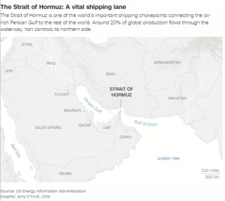 美国若袭击伊朗，油价恐飙升，特朗普选情面临严峻考验