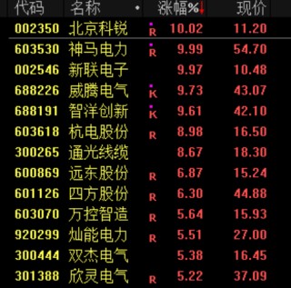 人民币，大涨！