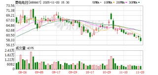 菱电电控：截至11月10日股东人数为4179户