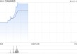 中国金融租赁6月12日上午起短暂停牌