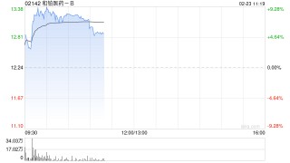 和铂医药-B与Solstice Oncology就HBM4003订立独家授权协议及股权合作协议