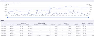 港股科技股遭空头围猎 美团三日卖空股数几乎翻倍