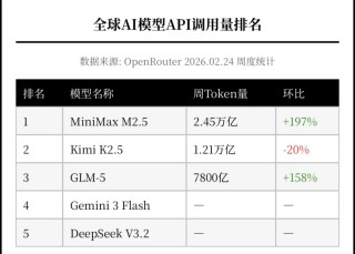 中国Token调用量首超美国，国产AI占据智能化浪潮的半壁江山？
