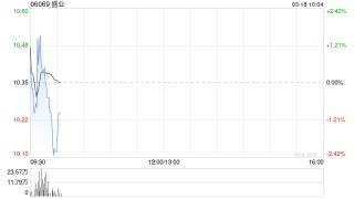 盛业将于2027年2月26日派发特別股息每股0.2319元