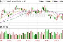 中际旭创成交额超100亿元