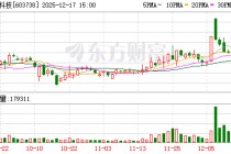 泰晶科技：车规级产品已开发2000余款料号