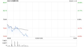 中金：维持德康农牧跑赢行业评级 目标价111港元