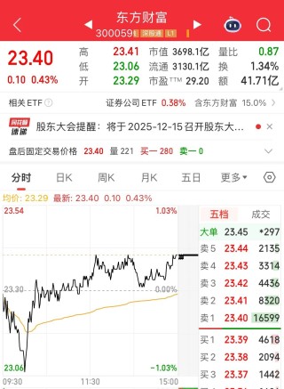 东方财富三位高管拟进行减持