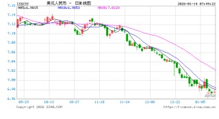 人民币汇率延续强势 双向波动常态成共识
