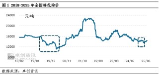 棉花半年度总结：上半年棉价或已见底，下半年重心大概率抬升