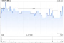 珠峰黄金发布年度业绩 股东应占利润约1.03亿元同比扭亏为盈