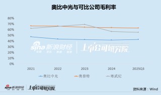 奥比中光两降募资额再推定增：现金存款合计超20亿 仅5人参与股权激励浮盈已超5倍