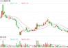 融创公布境外债二次重组方案：拟将近百亿美元债务全部转股