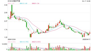 融创公布境外债二次重组方案：拟将近百亿美元债务全部转股