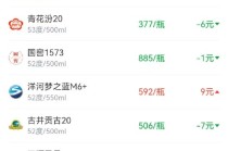 酒价内参12月25日价格发布 贵州茅台全线大涨精品茅台暴涨53元