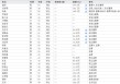 下课！光大证券副总裁