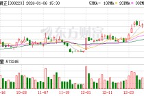 北京君正：公司存储芯片主要面向汽车、工业医疗等行业市场