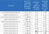 吉林银行：穿越寒冬，向阳而生