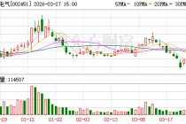 摩恩电气2025年净利1058.2万元，同比下降40.79%