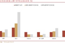 通胀大超预期，什么信号？