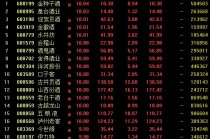 罕见！19只白酒股涨停，板块“小阳春”行情要来了？