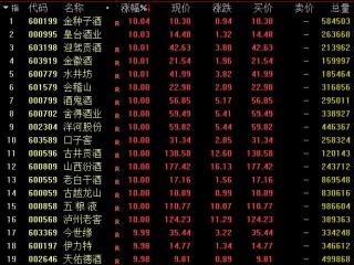 罕见！19只白酒股涨停，板块“小阳春”行情要来了？