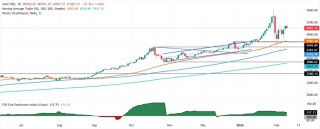 【黄金收评】黄金抛售突袭！金价重挫近33美元 非农报告驾到如何交易？