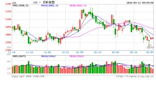 光大期货：3月12日金融日报