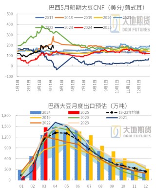 豆粕热点评论：豆粕怎么又下来了？
