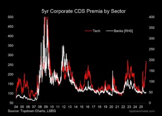 当所有人都相信AI：这九张图看清“背后的隐忧”