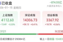 缩量万亿！明日A股怎么走？