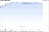 石油股早盘涨幅居前 中国石油及中海油服均涨逾4%