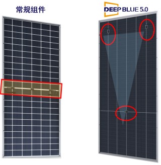 组件迈入「多分片」时代？是「优分片」时代！