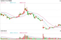 子公司串通第三方财务造假 ST福能被罚款650万元