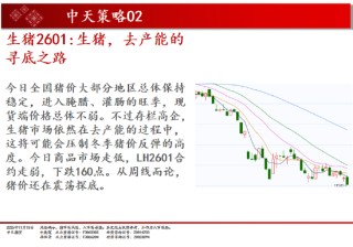 中天期货:白银继续下行 纯碱重回弱势震荡