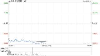 高盛：小米集团-W发布全新开源模型 料加速生态整合
