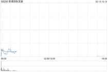 新濠国际发展：第四季度的新濠博亚娱乐应占净收入为6060万美元