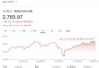 李在明正式开启总统任期 韩国股市大涨迈入牛市