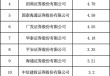 券商ETF最新“战报”